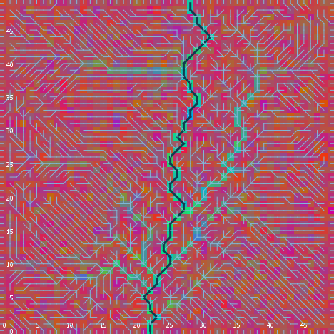 terrain soil texture